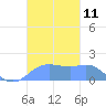 Pago Bay tide chart for Friday, November 11, 2022