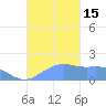 Pago Bay tide chart for Tuesday, November 15, 2022