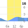 Pago Bay tide chart for Wednesday, November 16, 2022