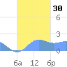 Pago Bay tide chart for Wednesday, November 30, 2022