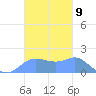 Pago Bay tide chart for Wednesday, November 9, 2022