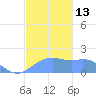 Pago Bay tide chart for Tuesday, December 13, 2022