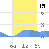 Pago Bay tide chart for Thursday, December 15, 2022