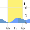 Pago Bay tide chart for Thursday, December 1, 2022