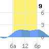 Pago Bay tide chart for Friday, December 9, 2022