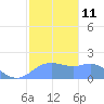Pago Bay tide chart for Wednesday, January 11, 2023