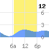 Pago Bay tide chart for Thursday, January 12, 2023