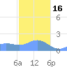 Pago Bay tide chart for Monday, January 16, 2023