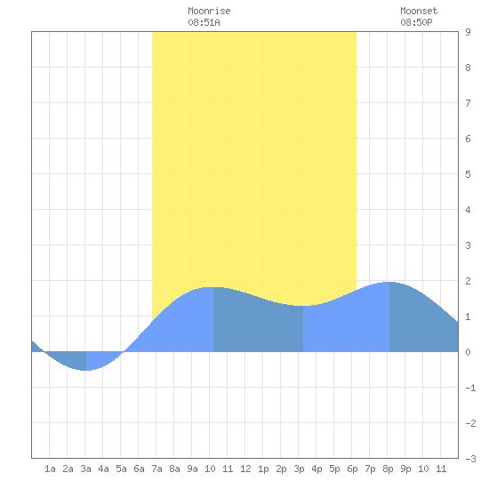 Pago Bay tide chart for Tuesday, January 24, 2023