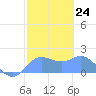 Pago Bay tide chart for Tuesday, January 24, 2023