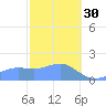 Pago Bay tide chart for Monday, January 30, 2023