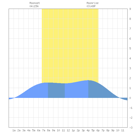 Pago Bay tide chart for Wednesday, January 4, 2023