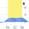 Pago Bay tide chart for Friday, January 6, 2023