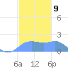 Pago Bay tide chart for Monday, January 9, 2023
