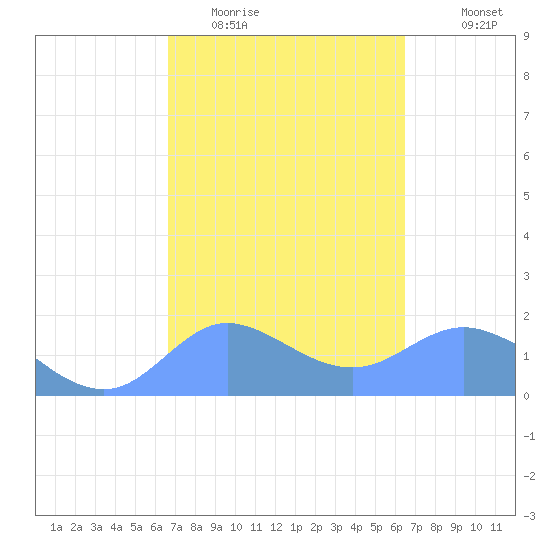 Pago Bay tide chart for Thursday, February 23, 2023