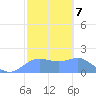 Pago Bay tide chart for Tuesday, February 7, 2023