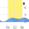 Pago Bay tide chart for Wednesday, February 8, 2023