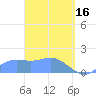 Pago Bay tide chart for Thursday, March 16, 2023