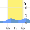 Pago Bay tide chart for Thursday, March 9, 2023