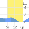 Pago Bay tide chart for Tuesday, April 11, 2023