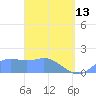 Pago Bay tide chart for Thursday, April 13, 2023