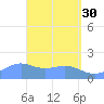 Pago Bay tide chart for Sunday, April 30, 2023