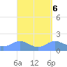 Pago Bay tide chart for Thursday, April 6, 2023