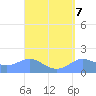 Pago Bay tide chart for Friday, April 7, 2023
