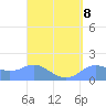 Pago Bay tide chart for Saturday, April 8, 2023