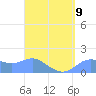 Pago Bay tide chart for Sunday, April 9, 2023