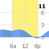Pago Bay tide chart for Thursday, May 11, 2023