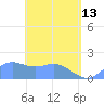 Pago Bay tide chart for Saturday, May 13, 2023