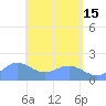 Pago Bay tide chart for Monday, May 15, 2023