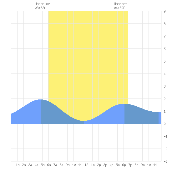 Pago Bay tide chart for Wednesday, May 17, 2023