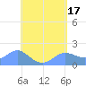 Pago Bay tide chart for Wednesday, May 17, 2023