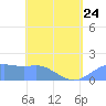 Pago Bay tide chart for Wednesday, May 24, 2023