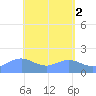 Pago Bay tide chart for Tuesday, May 2, 2023