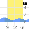 Pago Bay tide chart for Tuesday, May 30, 2023