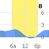 Pago Bay tide chart for Monday, May 8, 2023