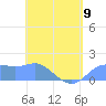 Pago Bay tide chart for Tuesday, May 9, 2023