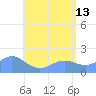 Pago Bay tide chart for Tuesday, June 13, 2023