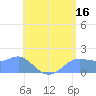 Pago Bay tide chart for Friday, June 16, 2023