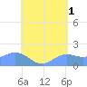 Pago Bay tide chart for Thursday, June 1, 2023
