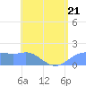 Pago Bay tide chart for Wednesday, June 21, 2023