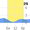 Pago Bay tide chart for Thursday, June 29, 2023