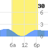 Pago Bay tide chart for Friday, June 30, 2023