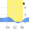 Pago Bay tide chart for Tuesday, June 6, 2023