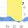 Pago Bay tide chart for Wednesday, June 7, 2023