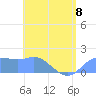 Pago Bay tide chart for Thursday, June 8, 2023