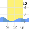 Pago Bay tide chart for Wednesday, July 12, 2023